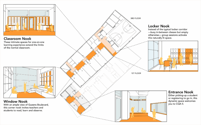 Floor plans and drawn perspective vignettes of classroom nooks